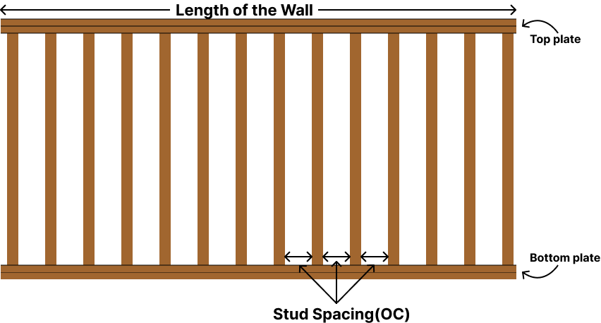 Framing Calculator