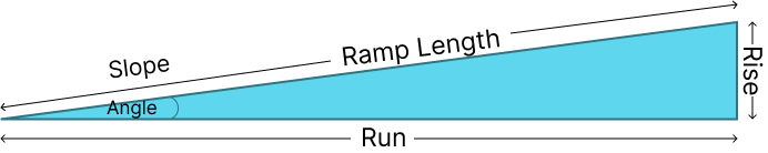 Ramp Slope Calculator